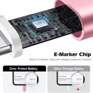SiGN USB Kabel med Lightning Kontakt för iPhone & iPad, 2.1A, 2m - Rosa