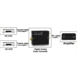 Adapter Toslink/Koaxial till Analogt Ljud