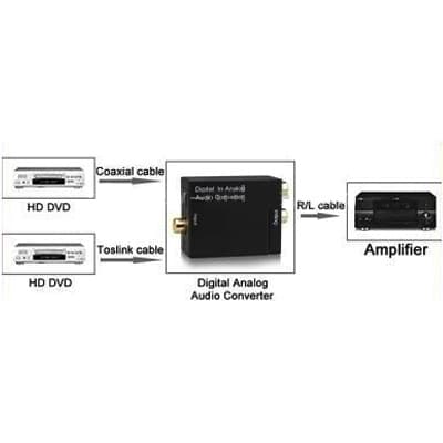 Adapter Toslink/Koaxial till Analogt Ljud